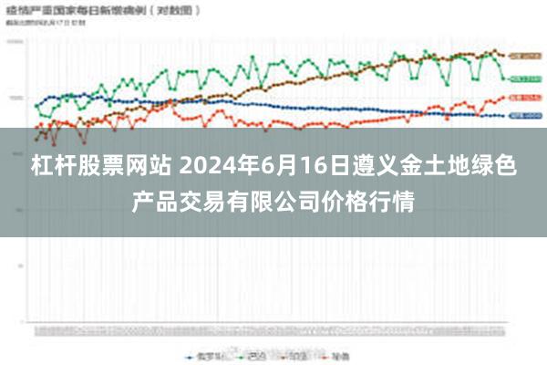 杠杆股票网站 2024年6月16日遵义金土地绿色产品交易有限公司价格行情