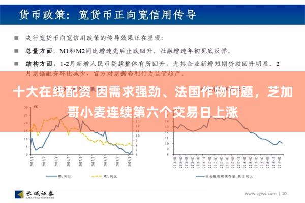 十大在线配资 因需求强劲、法国作物问题，芝加哥小麦连续第六个交易日上涨