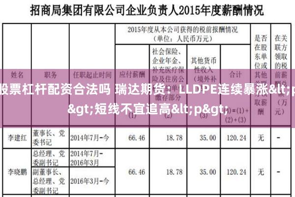 股票杠杆配资合法吗 瑞达期货：LLDPE连续暴涨<p>短线不宜追高<p>