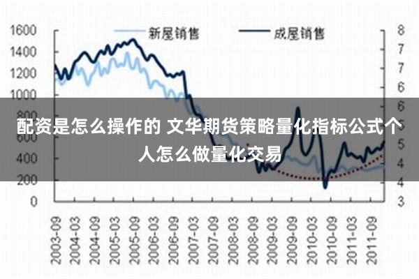 配资是怎么操作的 文华期货策略量化指标公式个人怎么做量化交易