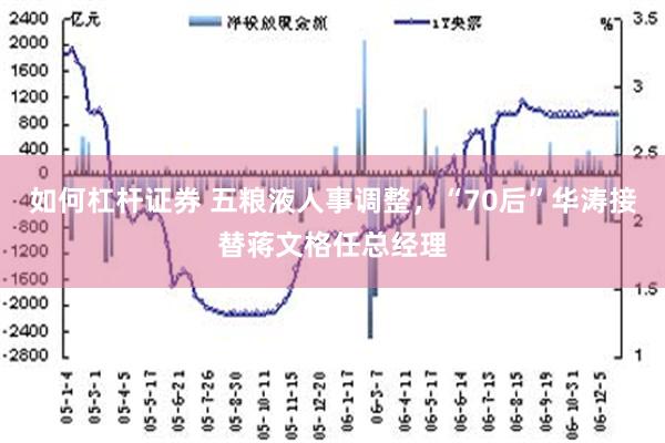 如何杠杆证券 五粮液人事调整，“70后”华涛接替蒋文格任总经理