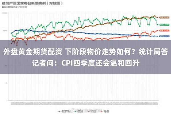 外盘黄金期货配资 下阶段物价走势如何？统计局答记者问：CPI四季度还会温和回升