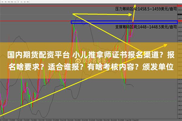 国内期货配资平台 小儿推拿师证书报名渠道？报名啥要求？适合谁报？有啥考核内容？颁发单位