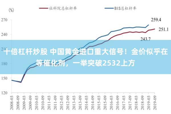 十倍杠杆炒股 中国黄金进口重大信号！金价似乎在等催化剂，一举突破2532上方