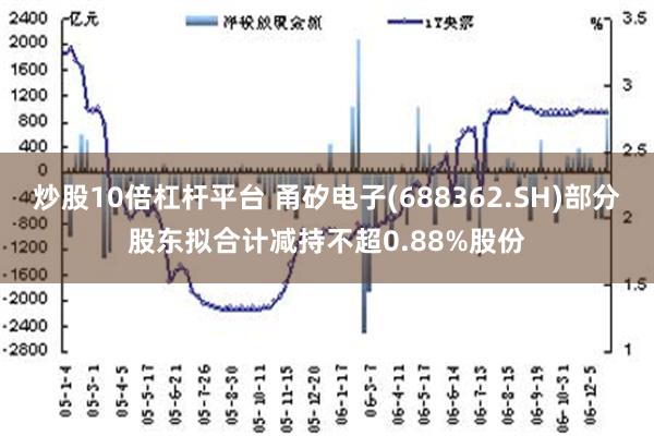 炒股10倍杠杆平台 甬矽电子(688362.SH)部分股东拟合计减持不超0.88%股份