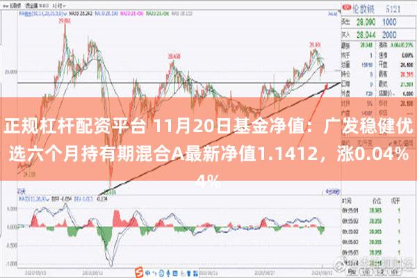 正规杠杆配资平台 11月20日基金净值：广发稳健优选六个月持有期混合A最新净值1.1412，涨0.04%