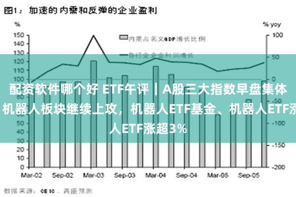 配资软件哪个好 ETF午评｜A股三大指数早盘集体上涨，机器人板块继续上攻，机器人ETF基金、机器人ETF涨超3%