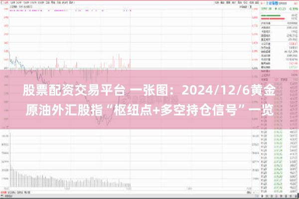 股票配资交易平台 一张图：2024/12/6黄金原油外汇股指“枢纽点+多空持仓信号”一览