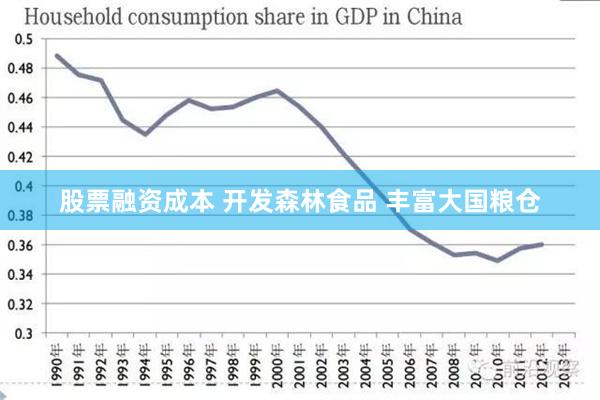 股票融资成本 开发森林食品 丰富大国粮仓