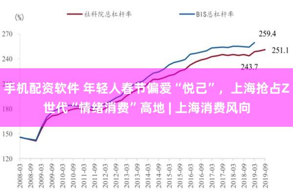 手机配资软件 年轻人春节偏爱“悦己”，上海抢占Z世代“情绪消费”高地 | 上海消费风向